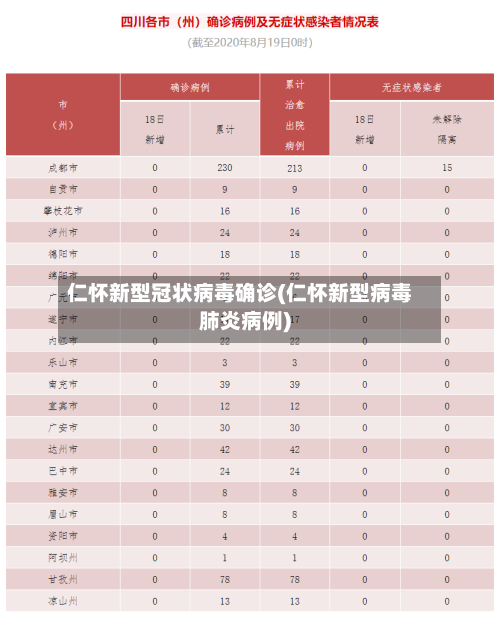 仁怀新型冠状病毒确诊(仁怀新型病毒肺炎病例)-第3张图片