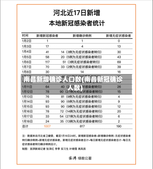 南昌新增确诊人口数(南昌新冠确诊人数)-第3张图片