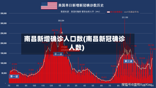 南昌新增确诊人口数(南昌新冠确诊人数)-第2张图片
