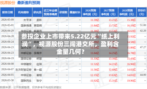 参投企业上市带来5.22亿元“纸上利润	”	，视源股份三闯港交所，盈利含金量几何？-第1张图片