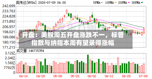 开盘:美股周五开盘涨跌不一,标普指数与纳指本周有望录得涨幅