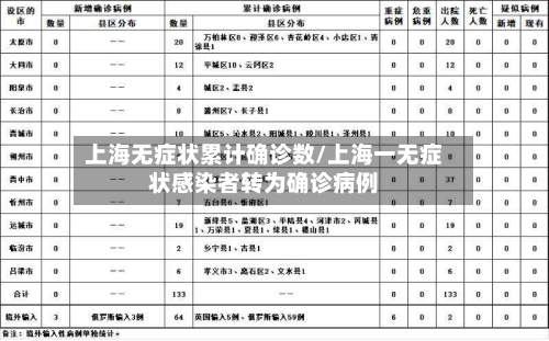 上海无症状累计确诊数/上海一无症状感染者转为确诊病例-第3张图片