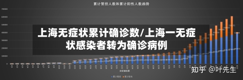 上海无症状累计确诊数/上海一无症状感染者转为确诊病例-第2张图片