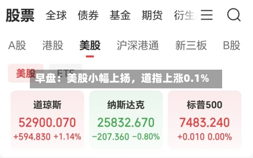 早盘：美股小幅上扬	，道指上涨0.1%-第2张图片