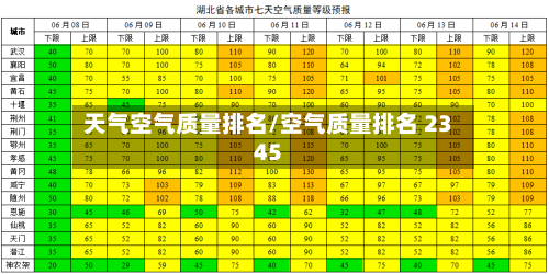 天气空气质量排名/空气质量排名 2345