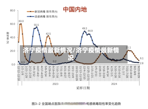 济宁疫情最新情况/济宁疫情最新情况