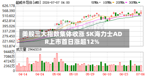 美股三大指数集体收涨 SK海力士ADR上市首日涨超12%-第2张图片