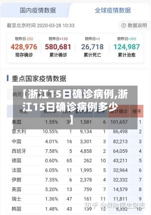 【浙江15日确诊病例,浙江15日确诊病例多少】