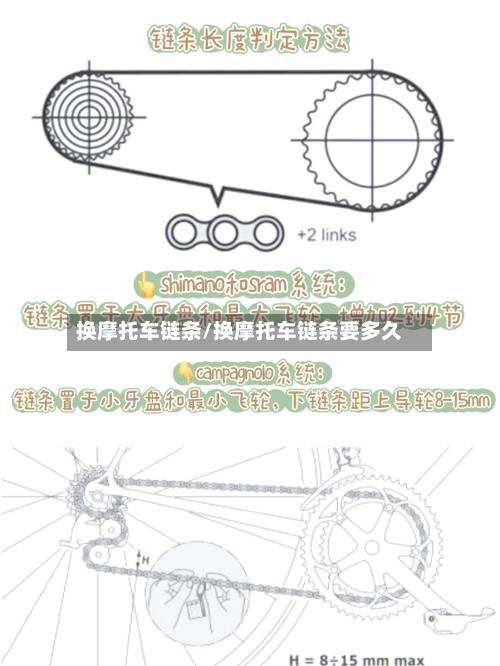 换摩托车链条/换摩托车链条要多久-第2张图片