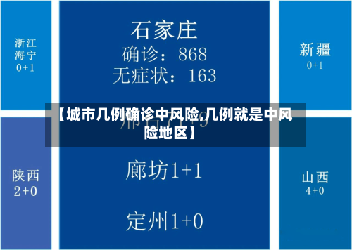 【城市几例确诊中风险,几例就是中风险地区】