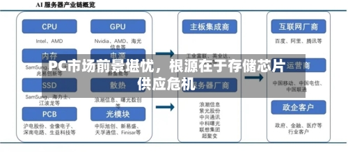PC市场前景堪忧,根源在于存储芯片供应危机