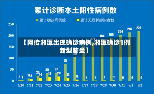 【网传湘潭出现确诊病例,湘潭确诊1例新型肺炎】