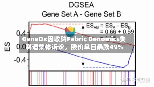 GeneDx因收购Fabric Genomics失利遭集体诉讼,股价单日暴跌49%
