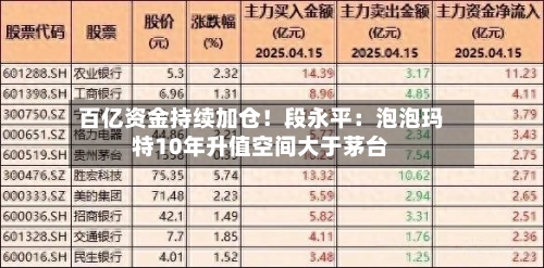 百亿资金持续加仓!段永平:泡泡玛特10年升值空间大于茅台