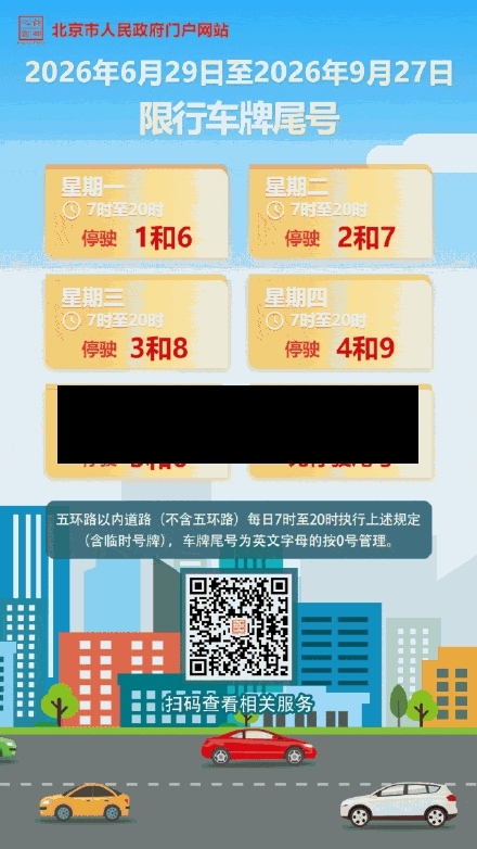 N限行日(北京市汽车限行日)-第2张图片