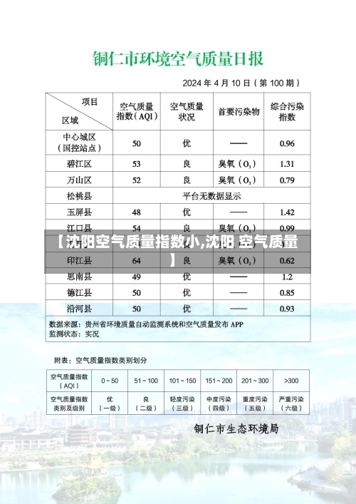 【沈阳空气质量指数小,沈阳 空气质量】-第2张图片