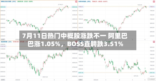 7月11日热门中概股涨跌不一 阿里巴巴涨1.05%，BOSS直聘跌3.51%-第2张图片