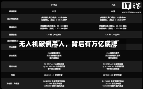无人机破例吊人	，背后有万亿底牌-第3张图片