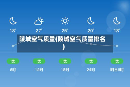 陵城空气质量(陵城空气质量排名)-第2张图片
