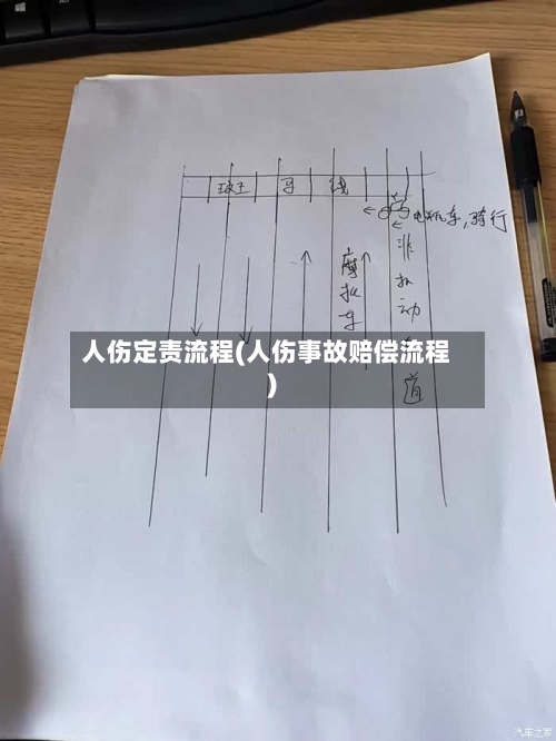 人伤定责流程(人伤事故赔偿流程)-第3张图片