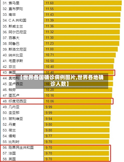 【世界各国确诊病例图片,世界各地确诊人数】-第2张图片