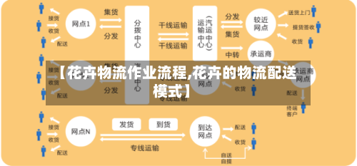 【花卉物流作业流程,花卉的物流配送模式】-第3张图片