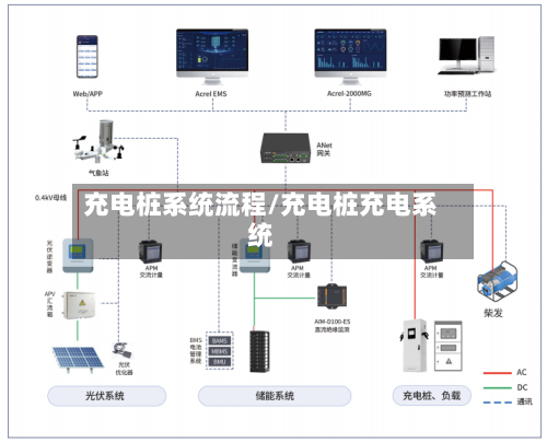 充电桩系统流程/充电桩充电系统