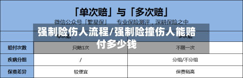强制险伤人流程/强制险撞伤人能赔付多少钱