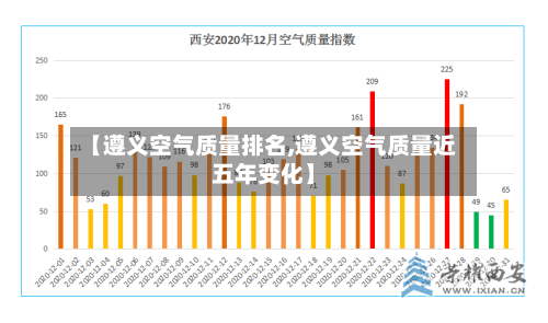 【遵义空气质量排名,遵义空气质量近五年变化】