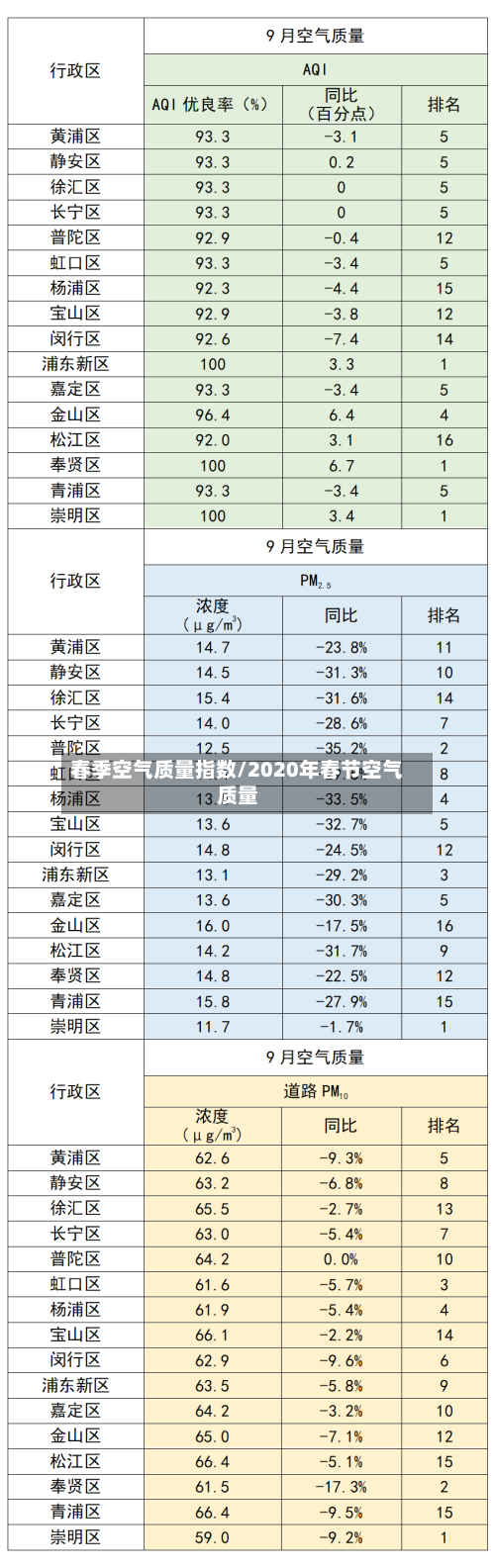 春季空气质量指数/2020年春节空气质量