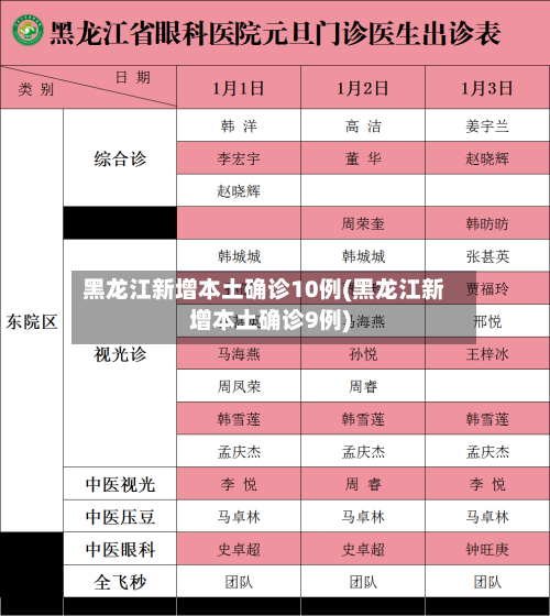 黑龙江新增本土确诊10例(黑龙江新增本土确诊9例)