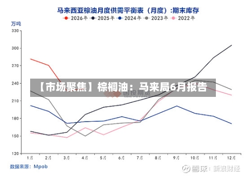 【市场聚焦】棕榈油:马来局6月报告-第1张图片