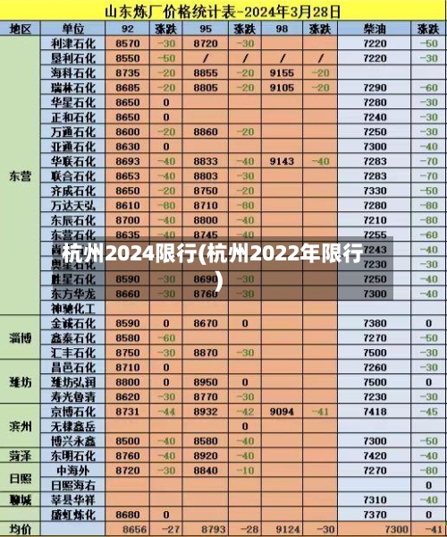 杭州2024限行(杭州2022年限行)