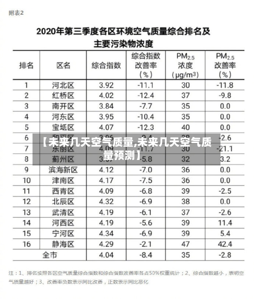 【未来几天空气质量,未来几天空气质量预测】-第2张图片