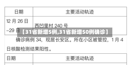 【31省新增5例,31省新增50例确诊】-第2张图片