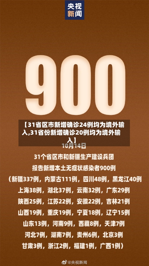 【31省区市新增确诊24例均为境外输入,31省份新增确诊20例均为境外输入】-第2张图片