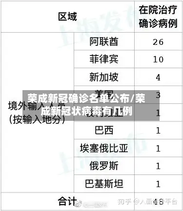 荣成新冠确诊名单公布/荣成新冠状病毒有几例-第2张图片