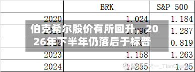 伯克希尔股价有所回升	，2026年下半年仍落后于标普-第1张图片