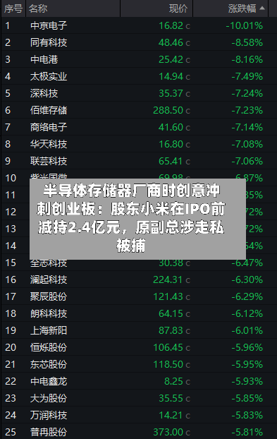 半导体存储器厂商时创意冲刺创业板:股东小米在IPO前减持2.4亿元,原副总涉走私被捕