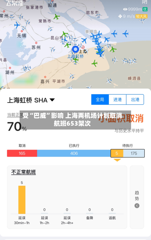 受“巴威	”影响 上海两机场计划取消航班653架次-第1张图片