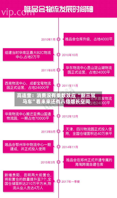高连奎：消费没有乘数效应 “新三驾马车”看未来还有八倍增长空间-第3张图片