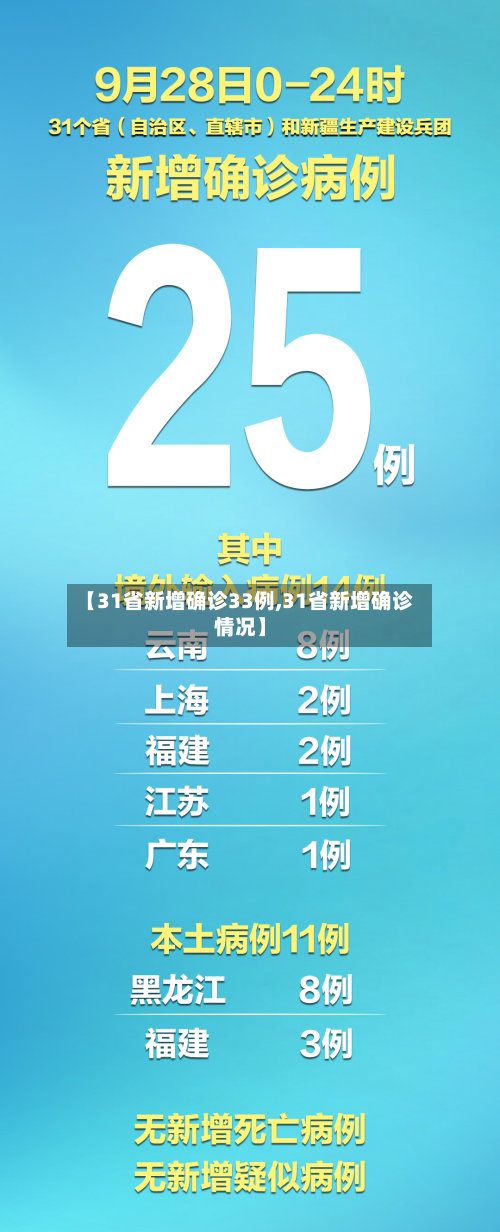 【31省新增确诊33例,31省新增确诊情况】-第2张图片
