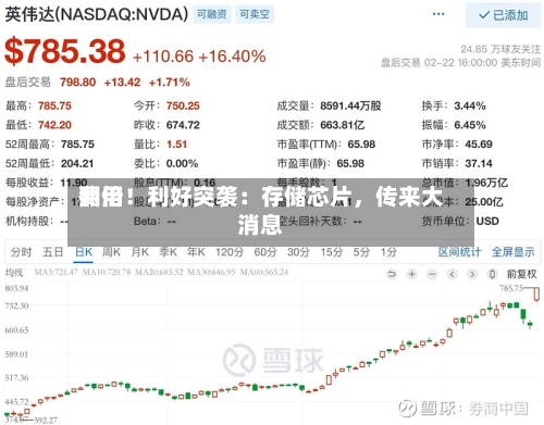费用翻倍！利好突袭：存储芯片	，传来大消息-第3张图片