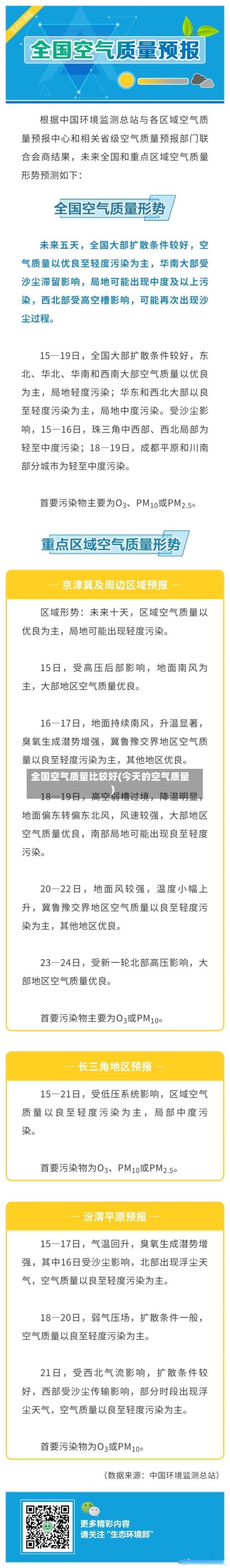 全国空气质量比较好(今天的空气质量)