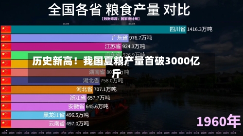 历史新高!我国夏粮产量首破3000亿斤-第2张图片
