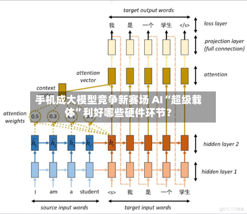 手机成大模型竞争新赛场 AI“超级载体”利好哪些硬件环节？