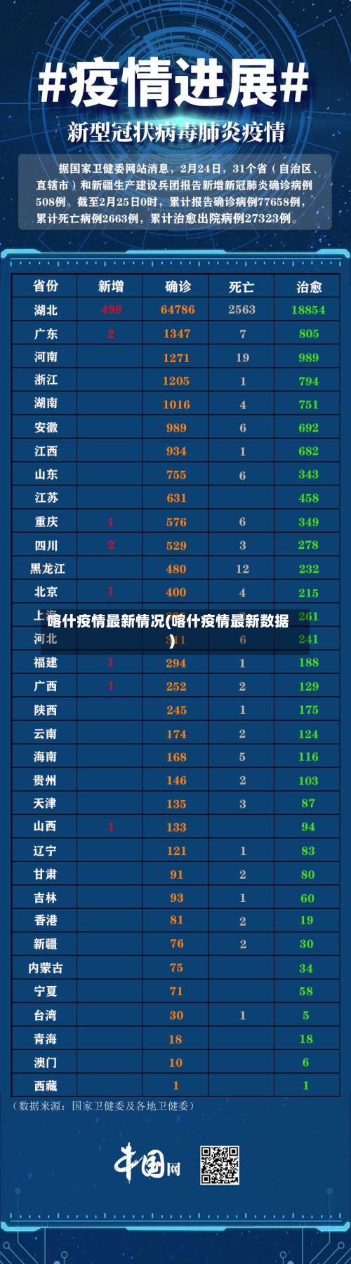 喀什疫情最新情况(喀什疫情最新数据)-第2张图片