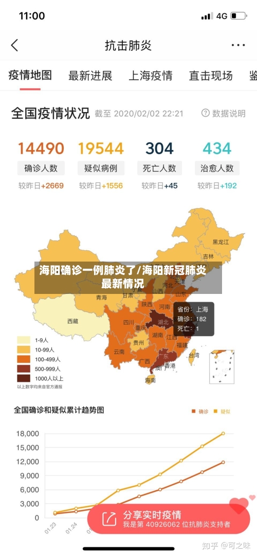 海阳确诊一例肺炎了/海阳新冠肺炎最新情况-第3张图片