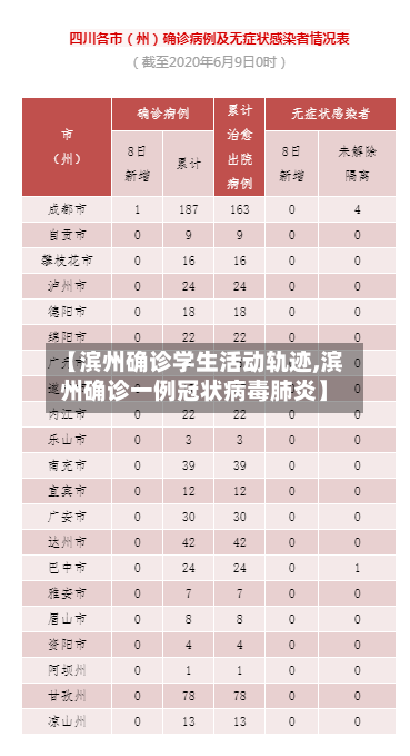 【滨州确诊学生活动轨迹,滨州确诊一例冠状病毒肺炎】