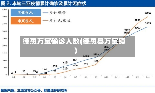 德惠万宝确诊人数(德惠县万宝镇)-第2张图片